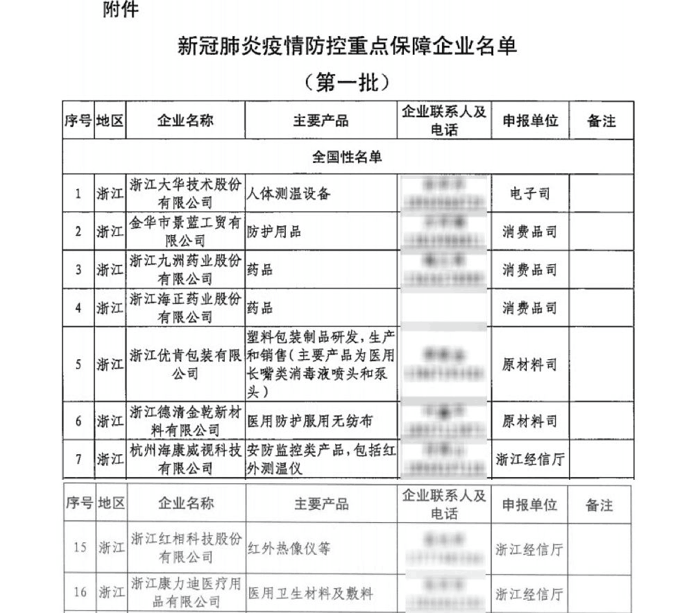 【合作伙伴】中奧科技入選工信部第一批新冠肺炎疫情防控重點(diǎn)保障企業(yè)名單！