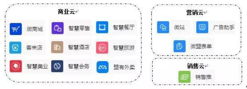 【合作伙伴】微盟集團(tuán):上半年SaaS增長(zhǎng)強(qiáng)勁 精準(zhǔn)營(yíng)銷逆勢(shì)大增