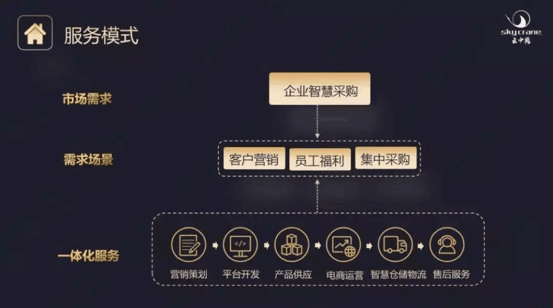 【合作伙伴】云中鶴榮膺“中國智慧零售模式創(chuàng)新獎”