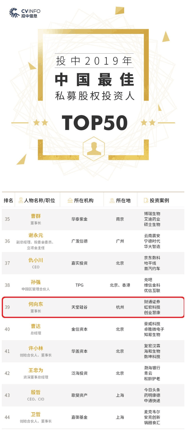 【動(dòng)態(tài)新聞】天堂硅谷董事長何向東榮膺投中2019年度中國最佳私募股權(quán)投資人