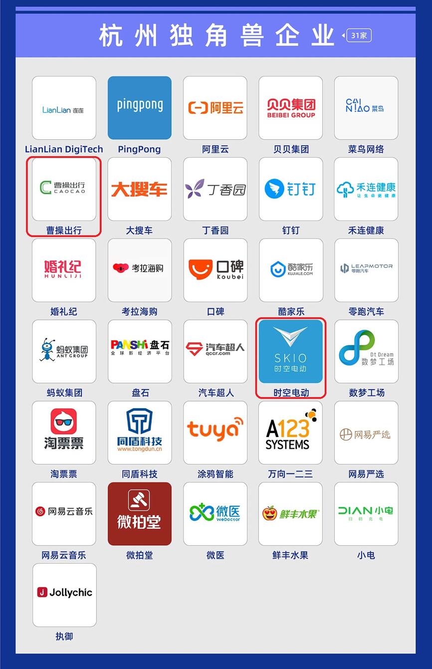 【動(dòng)態(tài)新聞】天堂硅谷總裁張晟、高級(jí)合伙人王偉榮膺萬(wàn)物生長(zhǎng)大會(huì)投資大獎(jiǎng),多家被投企業(yè)入選“獨(dú)角獸&準(zhǔn)獨(dú)角獸榜單”