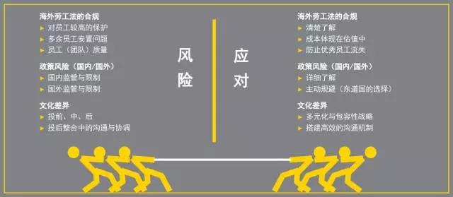 安永發(fā)布業(yè)務(wù)報告 硅谷天堂談海外并購 安永發(fā)布業(yè)務(wù)報告 硅谷天堂談海外并購